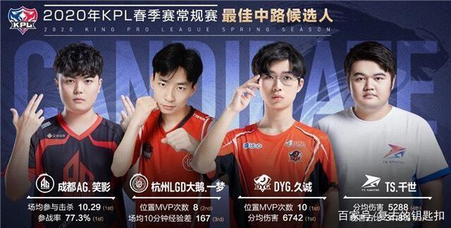 又为年轻球