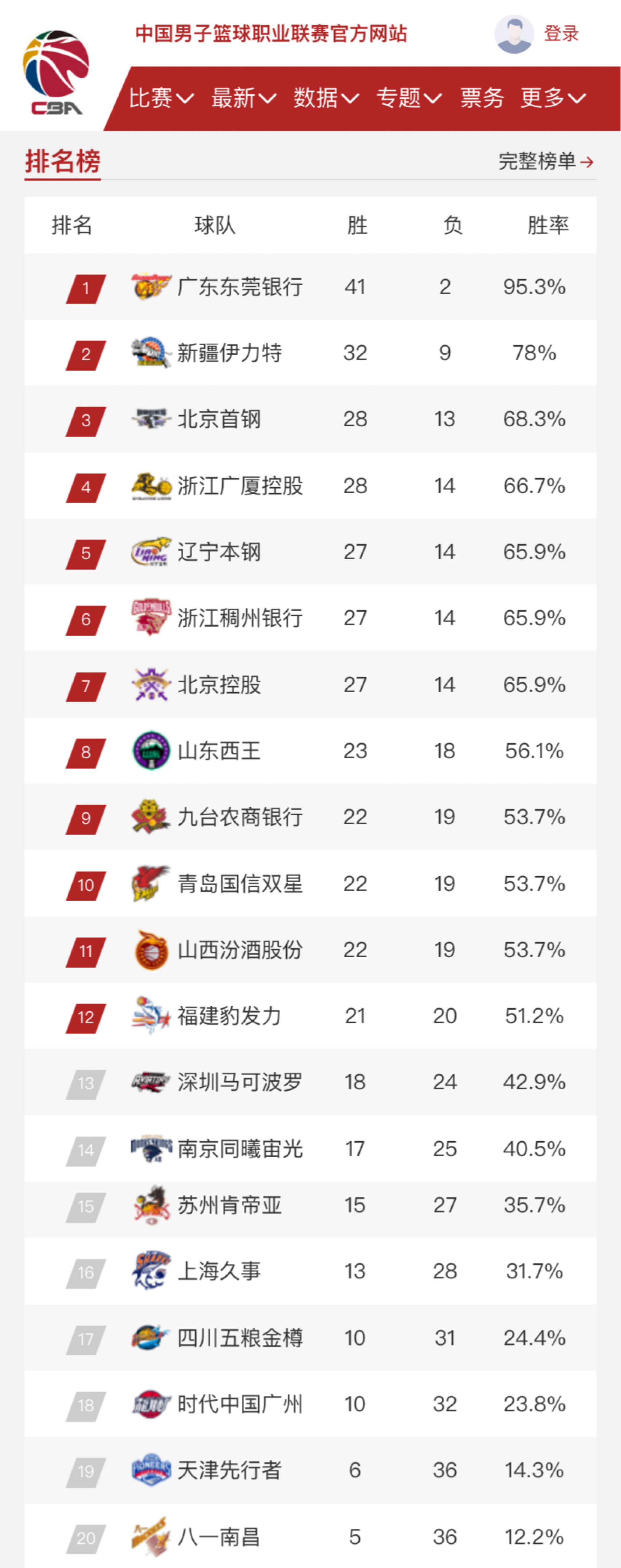给凯尔特人